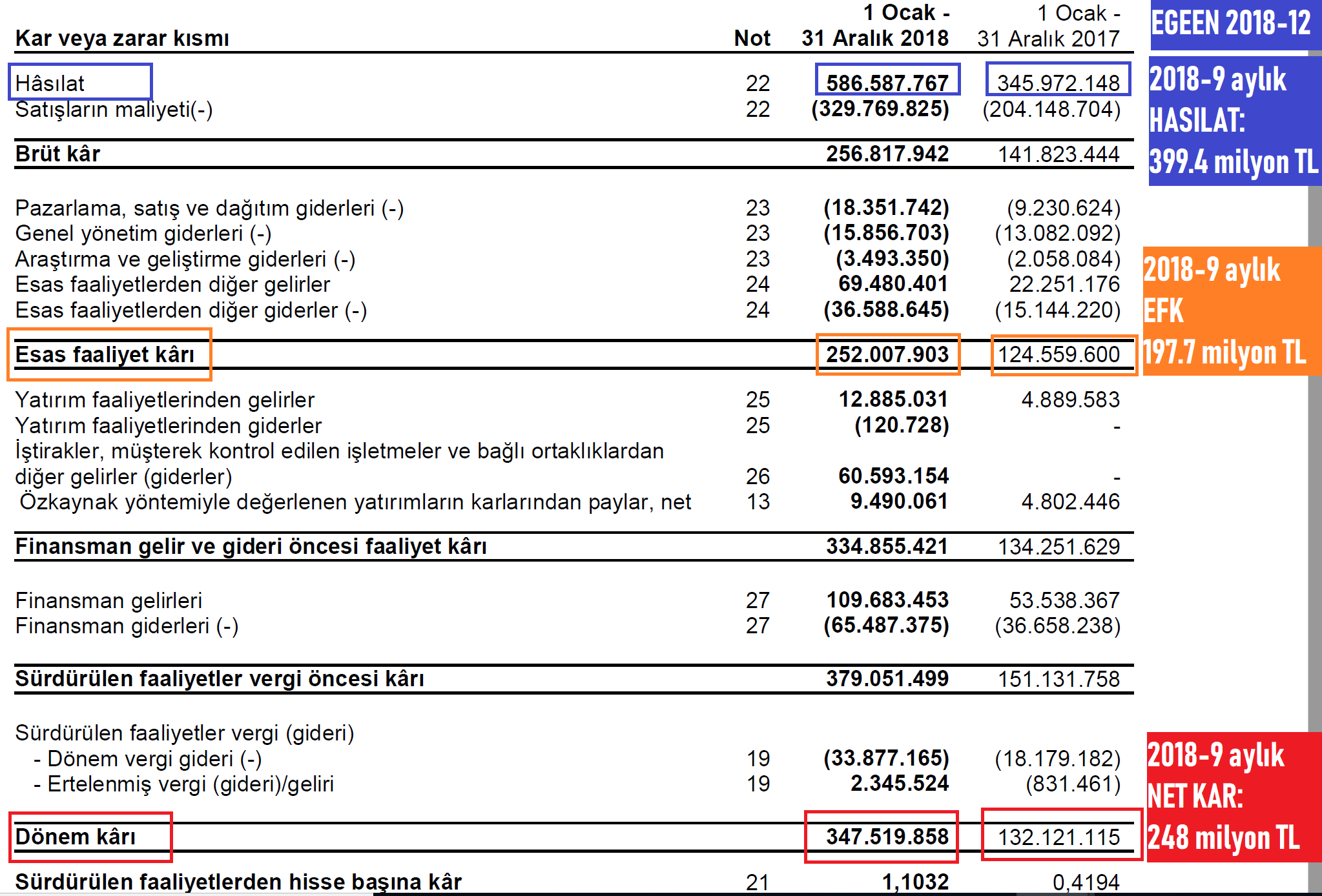 Bu gÃ¶rsel boÅ bir alt niteliÄe sahip; dosya adÄ± egeenHasilat-2018-12.png