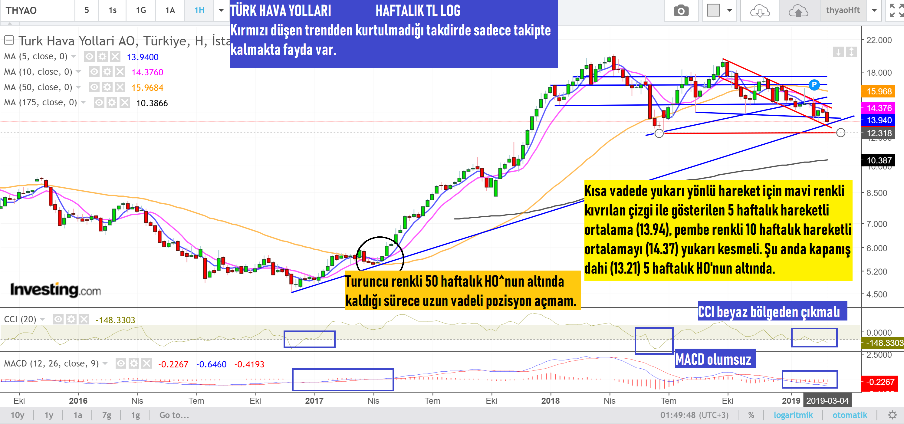 Bu gÃ¶rsel boÅ bir alt niteliÄe sahip; dosya adÄ± thyao-haftalik-09.03.2019.png